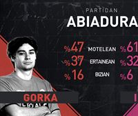 Datos y estadísticas del partido Urreisti-Gorka vs. Erkiaga-Ibarluzea de la tercera jornada de semifinales