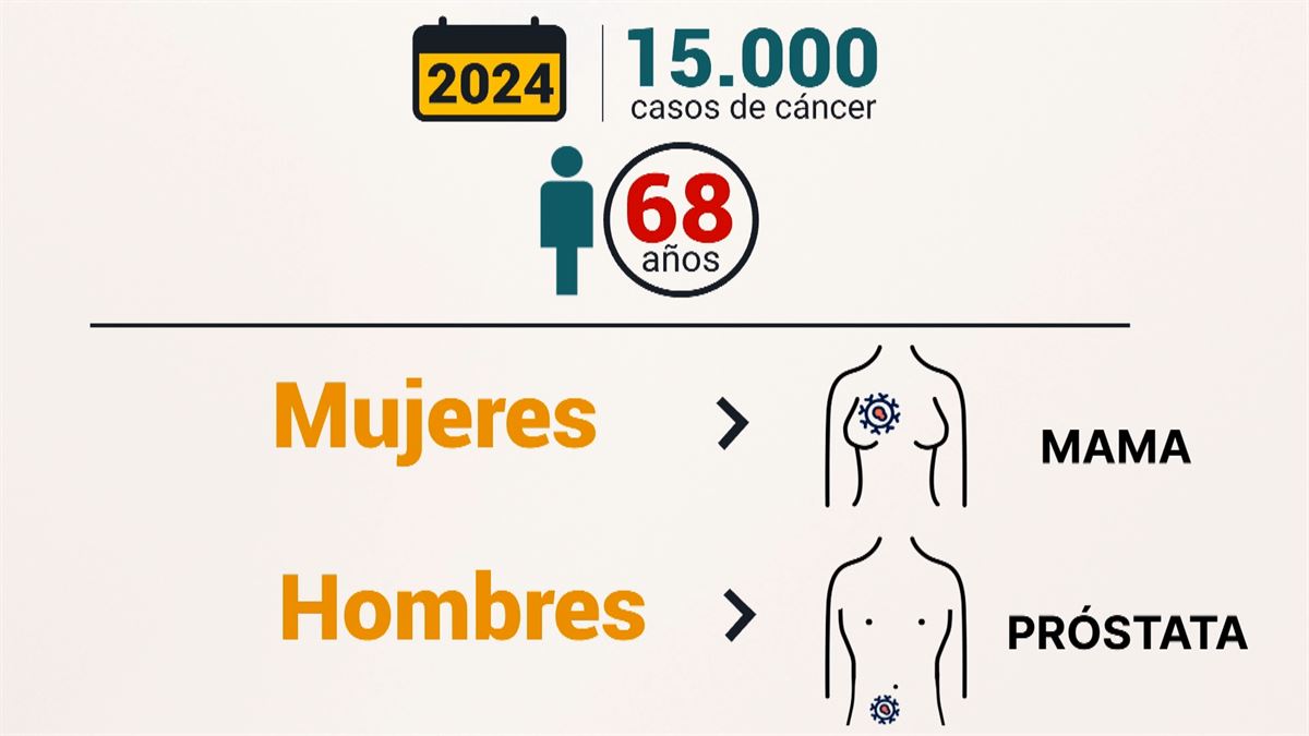 Día Mundial Contra el Cáncer