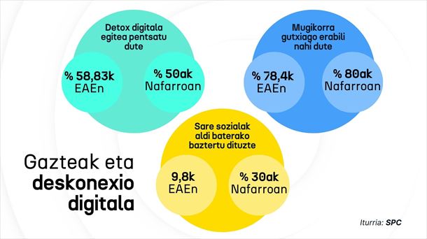 EITB MEDIA