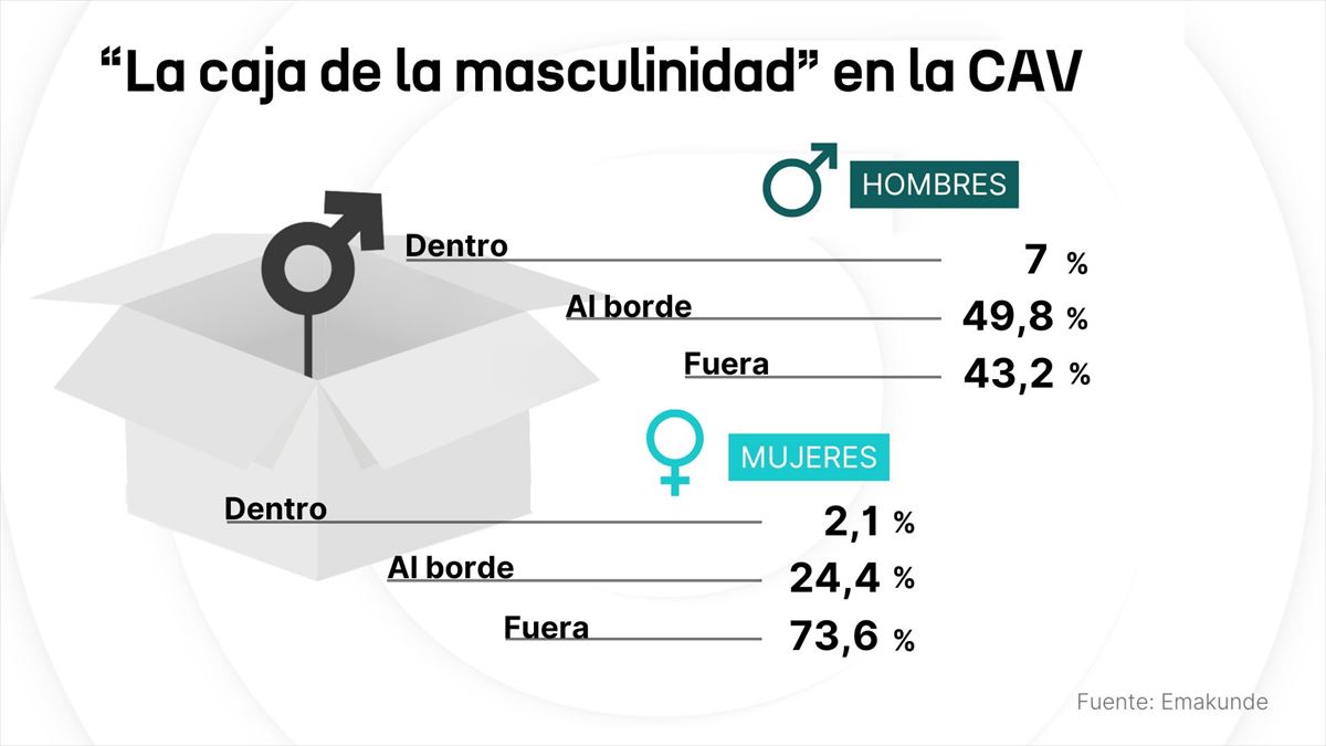 "La caja de la masculinidad"
