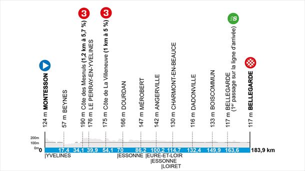 Etapa 2 de la París-Niza de 2025. Imagen: paris-nice.fr.