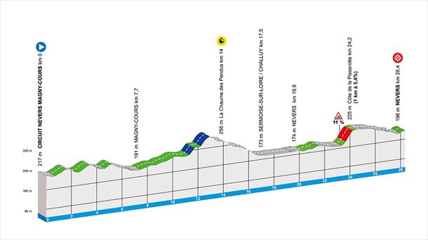 Etapa 3 de la París-Niza de 2025. Imagen: paris-nice.fr.