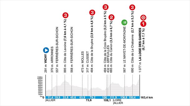 Etapa 4 de la París-Niza de 2025. Imagen: paris-nice.fr.