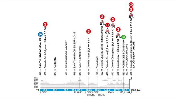 Etapa 5 de la París-Niza de 2025. Imagen: paris-nice.fr.