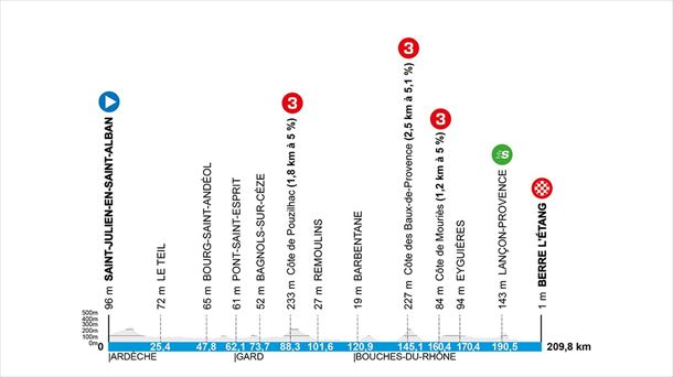 Etapa 6 de la París-Niza de 2025. Imagen: paris-nice.fr.