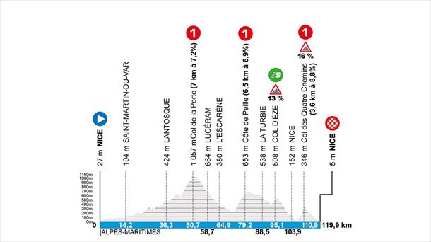 Etapa 8 de la París-Niza de 2025. Imagen: paris-nice.fr.