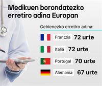 Zein da medikuen borondatezko erretiro adina Europan?