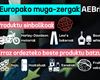 EBk AEBko muga-zergei emandako erantzunaren gakoak: Bi fase eta produktuen bi zerrenda