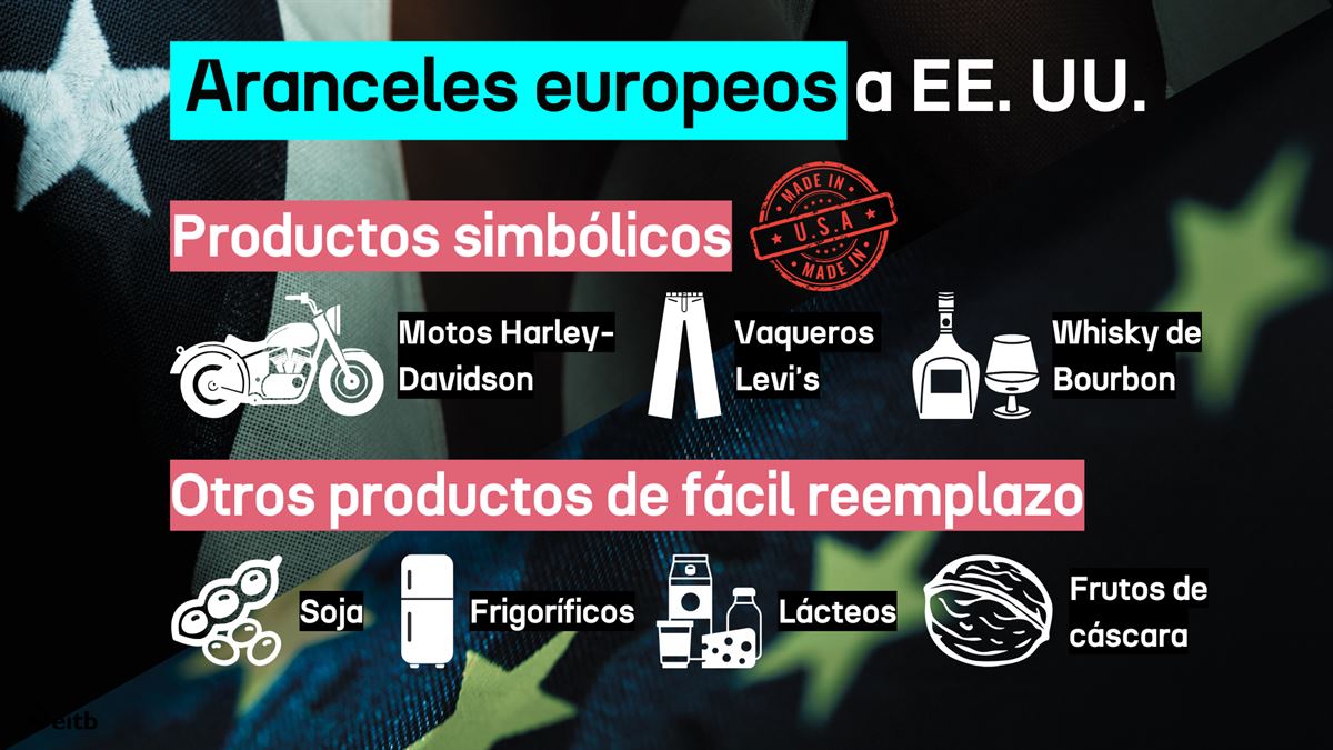 Respuesta de la UE a los aranceles estadounidenses. Imagen: eitb.eus