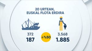 Arrantza-jarduera, gainbeheran: erdira murriztu egin da 20 urtean