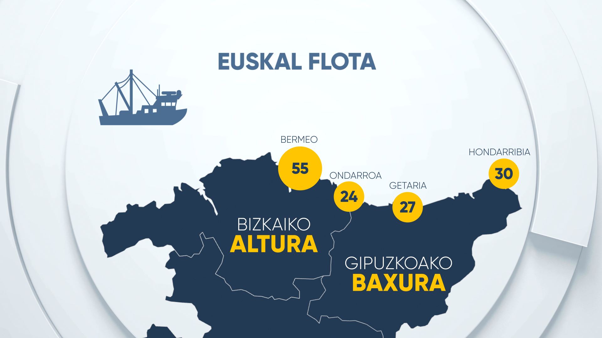 Gipuzkoa eta Bizkaiko portu nagusiak. Argazkia: EITB