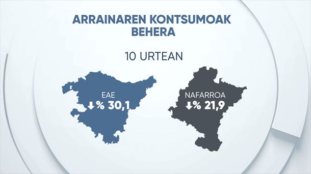 Arrain kontsumoa. Argazkia: EITB.