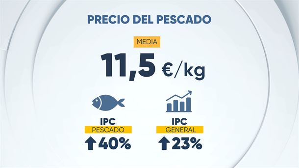 EITB DATA