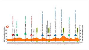 El Gran Premio Miguel Indurain de 2025 tendrá, este sábado, 198,1 kilómetros y cuatro subidas puntuables