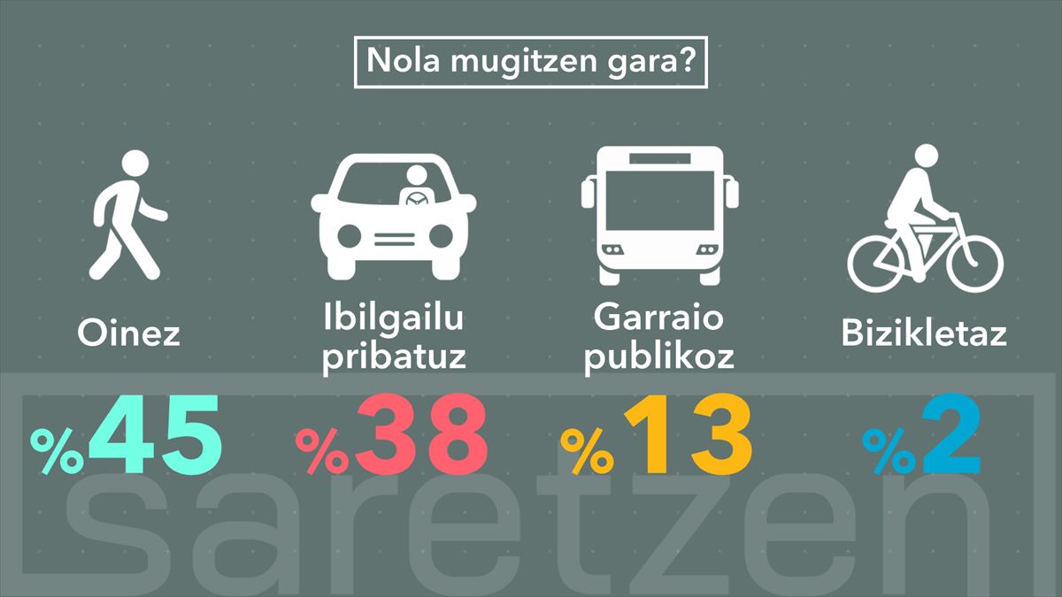 Saretzen txostena mugikortasunari buruz