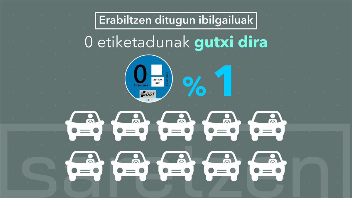 Irudia: EITB MEDIA
