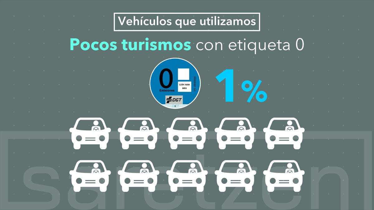 Imagen: EITB MEDIA