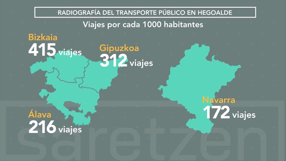 Imagen: EITB MEDIA