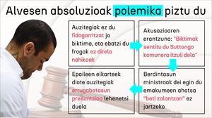 Testigantza ez fidagarria eta froga falta: Auzitegi Nagusiak Alves absolbitzeko erabilitako argudioak