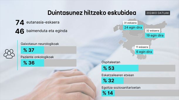 Artxiboko irudia. Argazkia: EITB Media