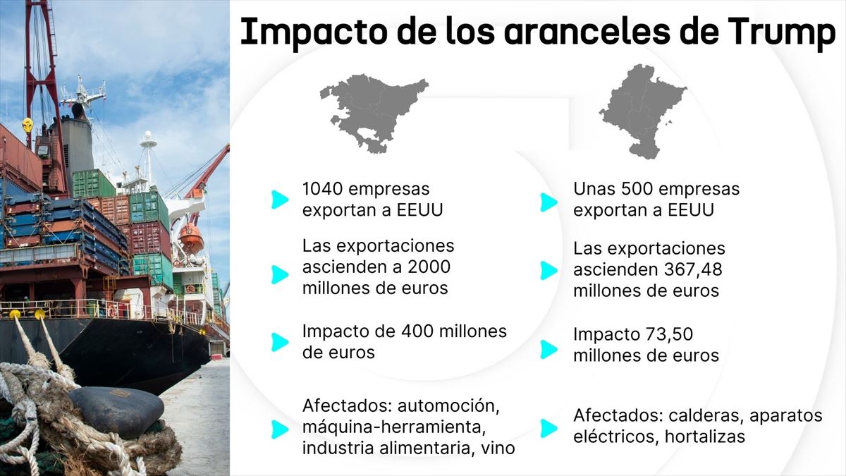 Infografía: EITB