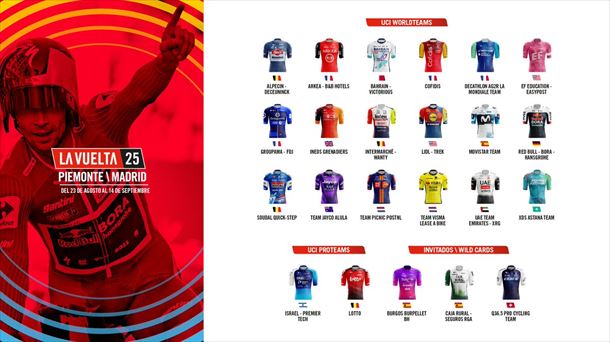 Equipos que participarán en la Vuelta. Foto: @lavuelta
