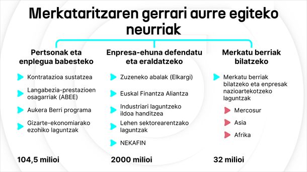 Infografia: EITB