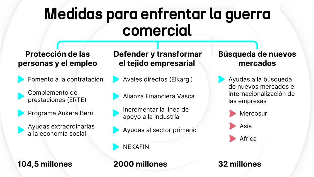 Infografía: EITB
