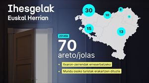 Ihes gelak: mundu osoko turistak Euskal Herrira erakartzen dituen fenomenoa