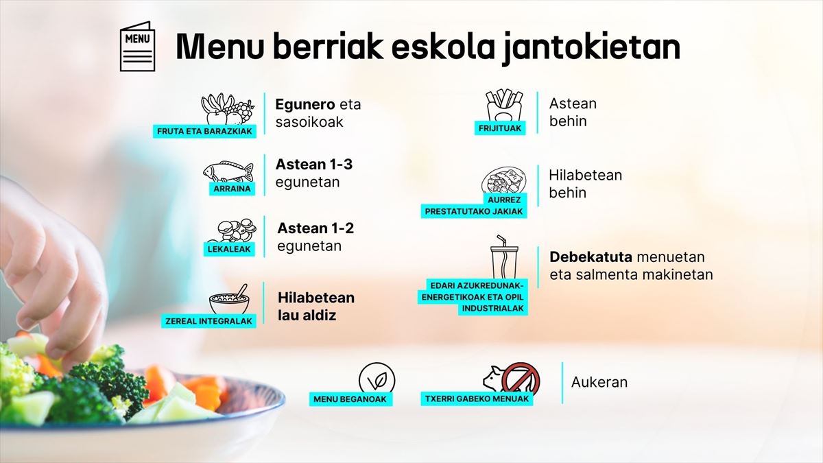Horrela izan beharko dira eskola jantokien menuak 2026ko apiriletik aurrera. 