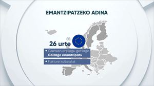 Hego Euskal Herriko gaztedia Europakoa baino 4 urte geroago emantzipatzen da batez beste