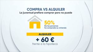 Los jóvenes vascos prefieren comprar a vivir de alquiler. Foto: EITB.
