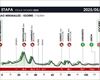 2025eko Itzulia Womeneko 2. etaparen profila, ibilbidea eta ordutegia: Ugao-Igorre (116 km)