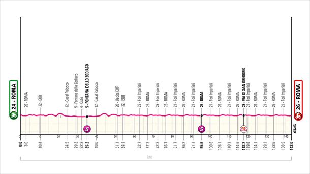 Perfil de la 21ª etapa del Giro de Italia 2025. Foto: Giro de Italia