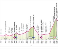 Perfiles y recorridos de todas las etapas del Giro de Italia de 2025
