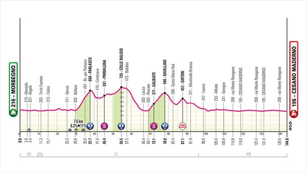 Perfil de la 18ª etapa del Giro de Italia 2025. Foto: Giro de Italia