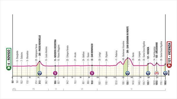 Perfil de la 13ª etapa del Giro de Italia 2025. Foto: Giro de Italia