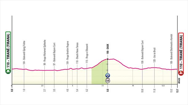 Perfil de la 2ª etapa del Giro de Italia 2025. Foto: Giro de Italia
