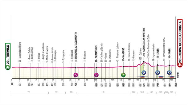 Perfil de la 14ª etapa del Giro de Italia 2025. Foto: Giro de Italia
