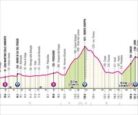 Perfil de la 15ª etapa del Giro de Italia 2025: Fiume Veneto-Asiago (219 km)
