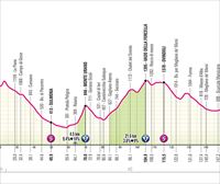 Perfil de la 7ª etapa del Giro de Italia 2025: Castel Di Sangro-Tagliacozzo (168 km)