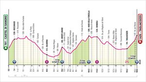 Perfil de la 7ª etapa del Giro 2025