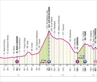 Perfil de la 11ª etapa del Giro de Italia 2025: Viareggio-Castelnovo ne'Monti (186 km)