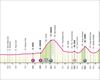 Perfil de la 1ª etapa del Giro de Italia 2025: Durrës-Tirana (160 km)