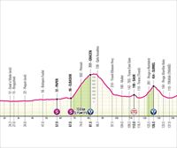 Perfil de la 1ª etapa del Giro de Italia 2025: Durrës-Tirana (160 km)