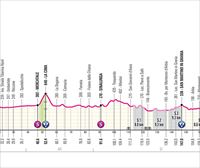 Perfil de la 9ª etapa del Giro de Italia 2025: Gubbio-Siena (181 km)
