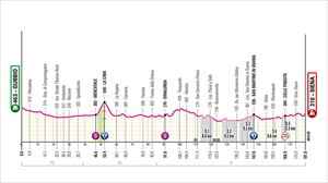 Perfil de la 9ª etapa del Giro 2025