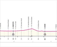 Perfil de la 10ª etapa del Giro de Italia 2025: Lucca-Pisa (28,6 km)