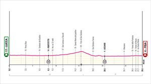 Perfil de la 10ª etapa del Giro de Italia 2025: Lucca-Pisa (28,6 km)