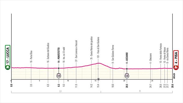 Perfil de la 10ª etapa del Giro de Italia 2025. Foto: Giro de Italia